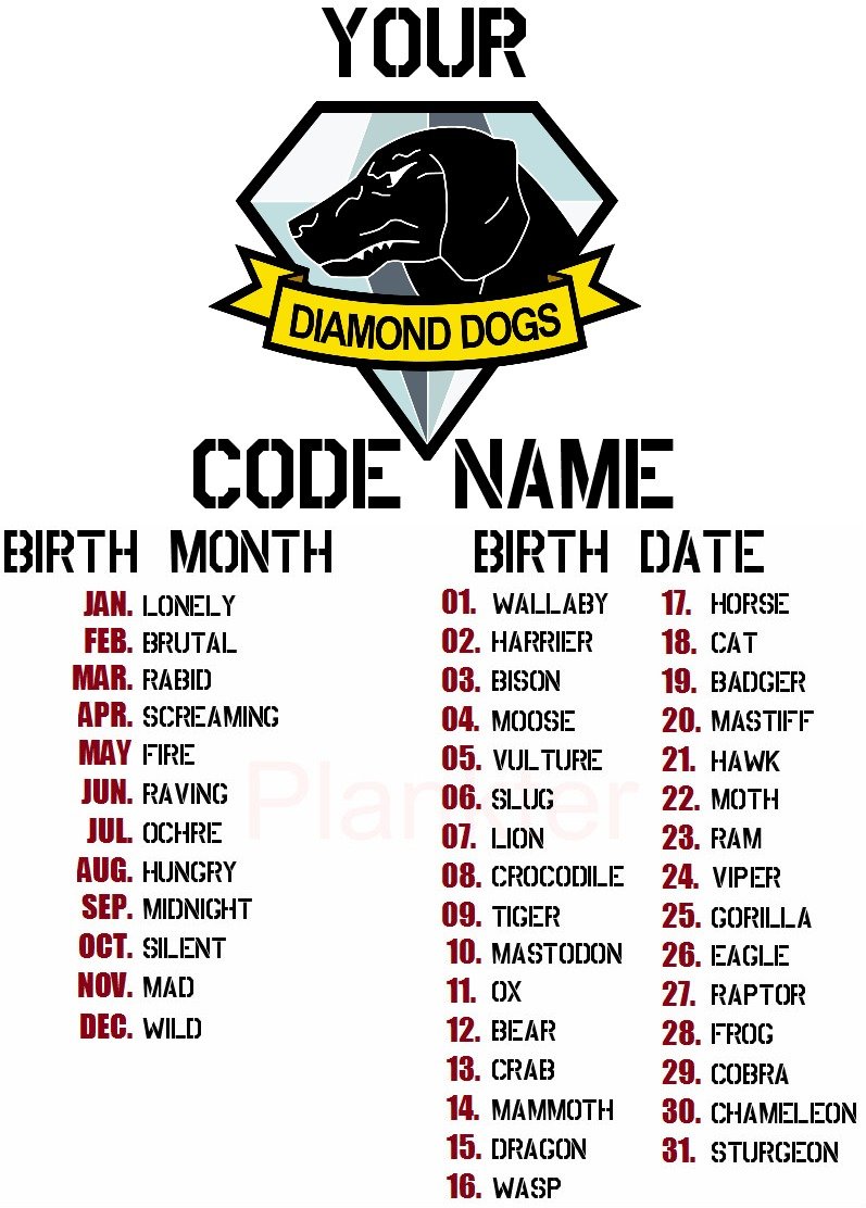 code-names