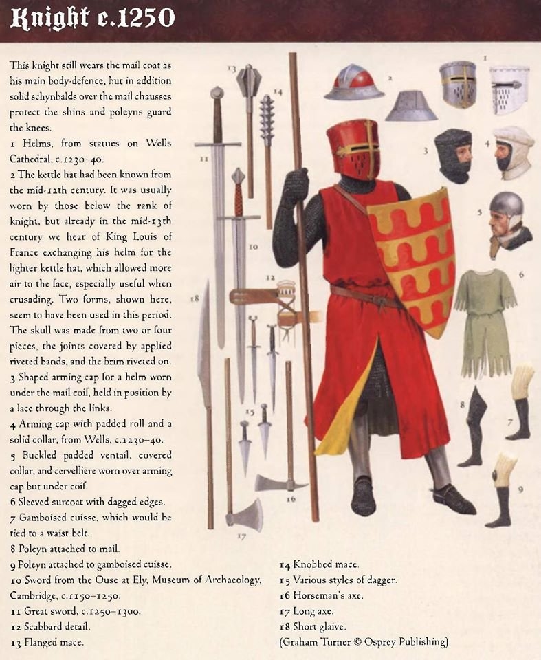 evolution of medieval armor