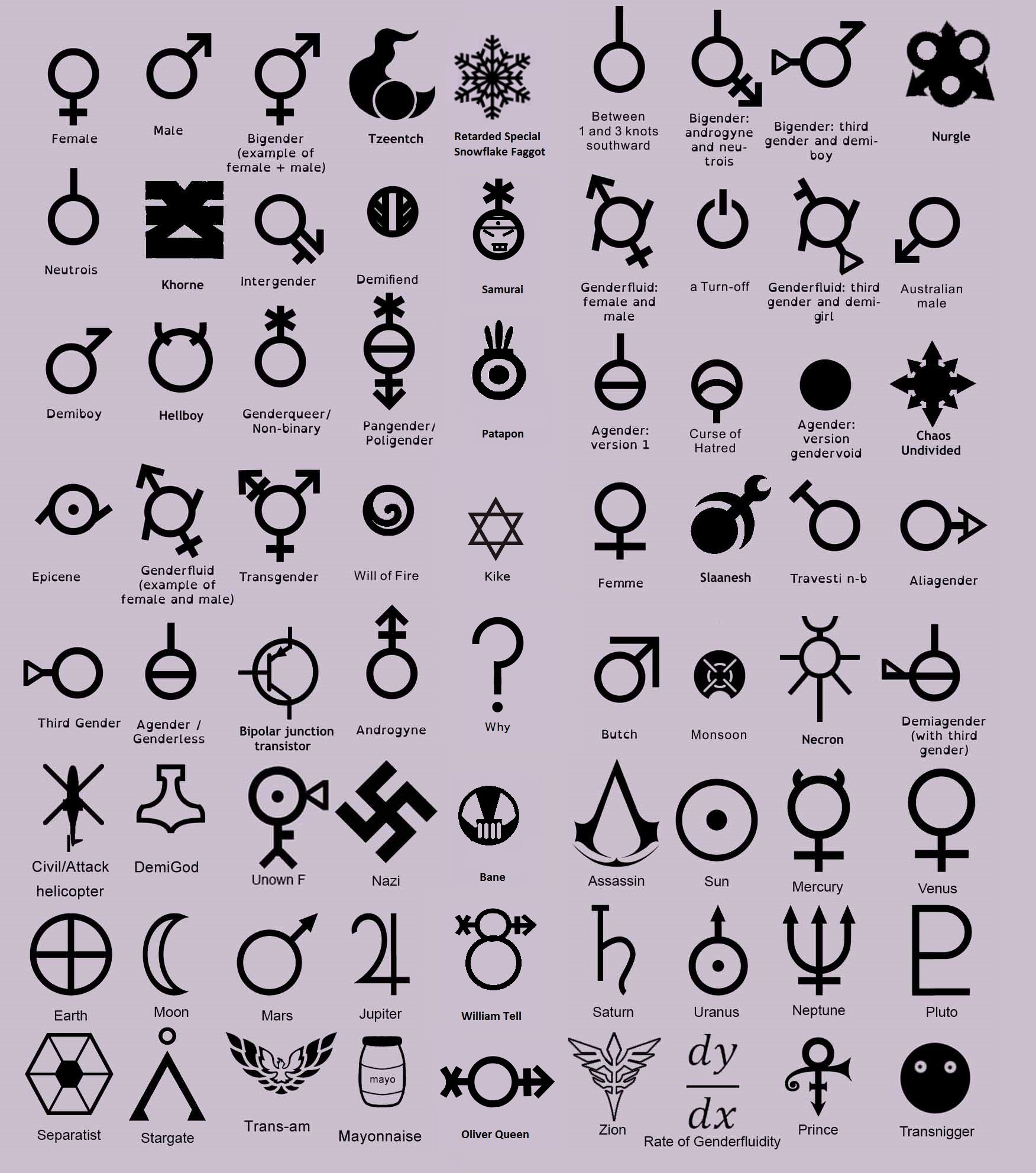 Гендеры и их символы