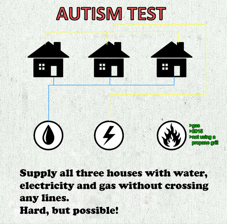 Autism tests