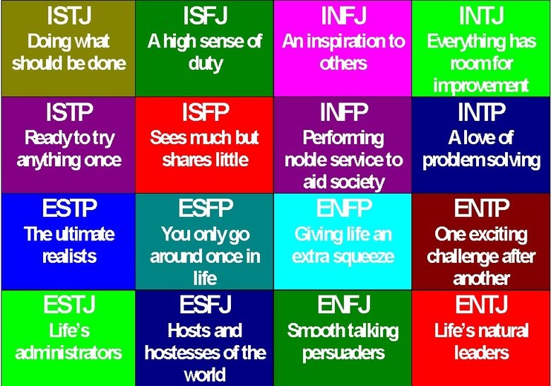 Mbti Descriptions Are Details Vrogue