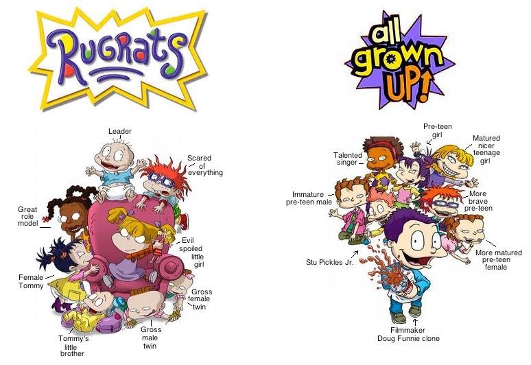 Rugrats All Grown Up Nickelodeon Cartoons Rugrats Fun 3871