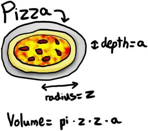 Worksheets Images Only Math the only math i like