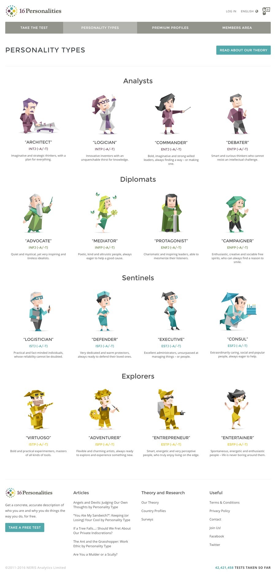 Https Www 16personalities Com It Test Della Personalita Gratis