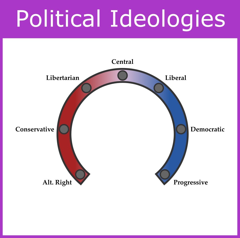 political-ideology-chart-bookworm-room