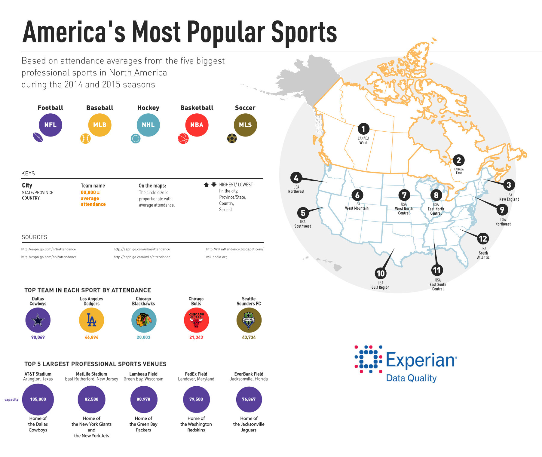 What is the most popular professional sports team in the US? - AS USA