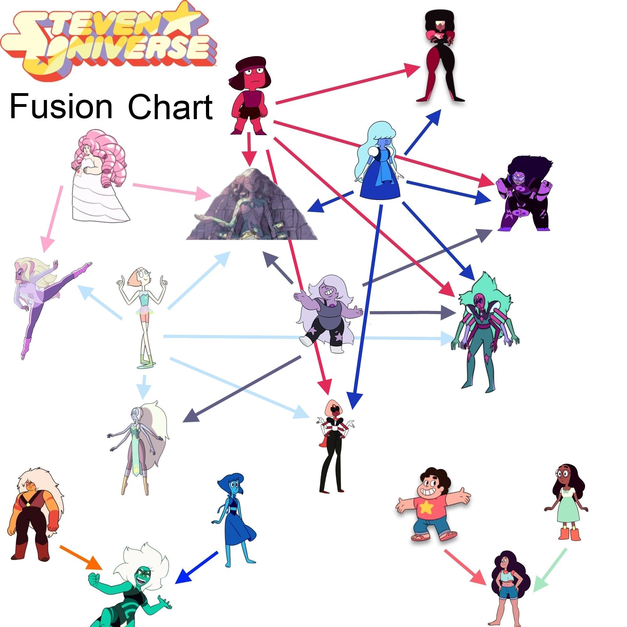 Fusion Chart