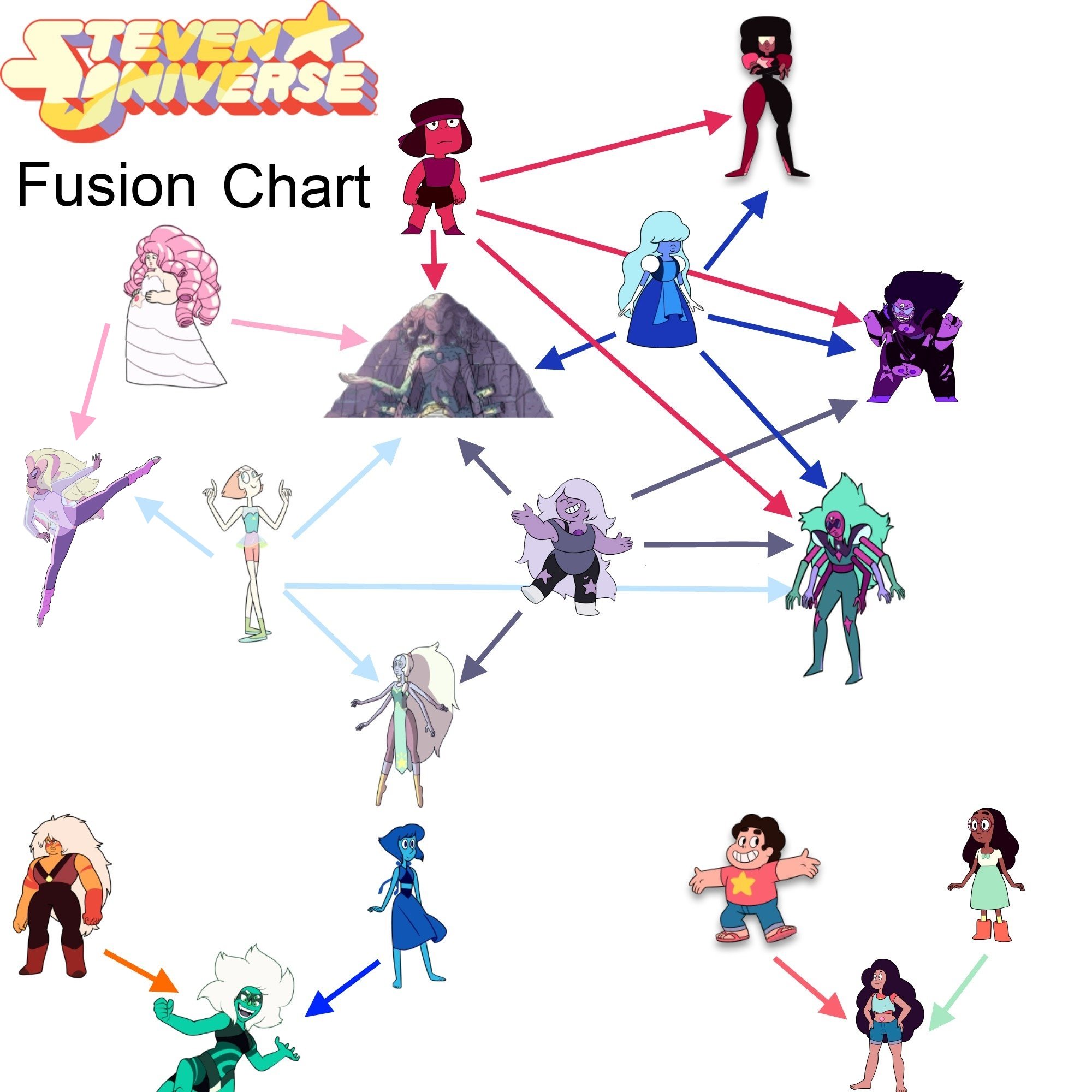 Fusion Chart