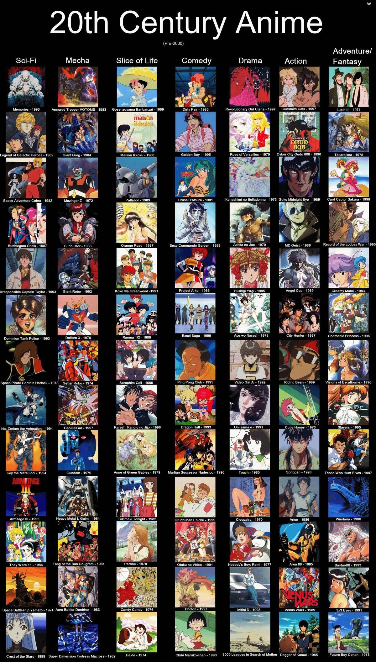 Old anime tier