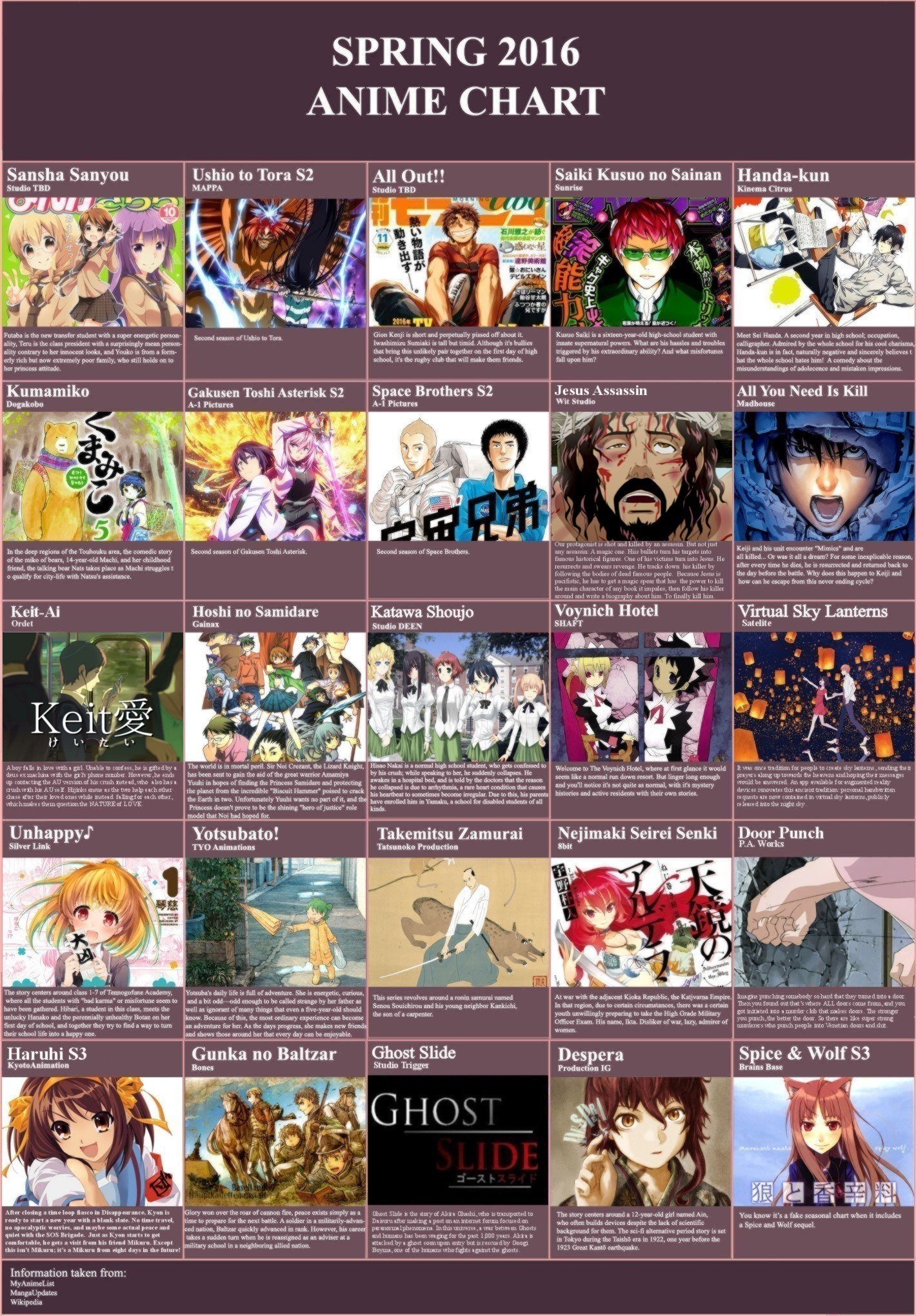 Anime power chart - Anime and Manga - Other Titles Message Board - GameFAQs-demhanvico.com.vn