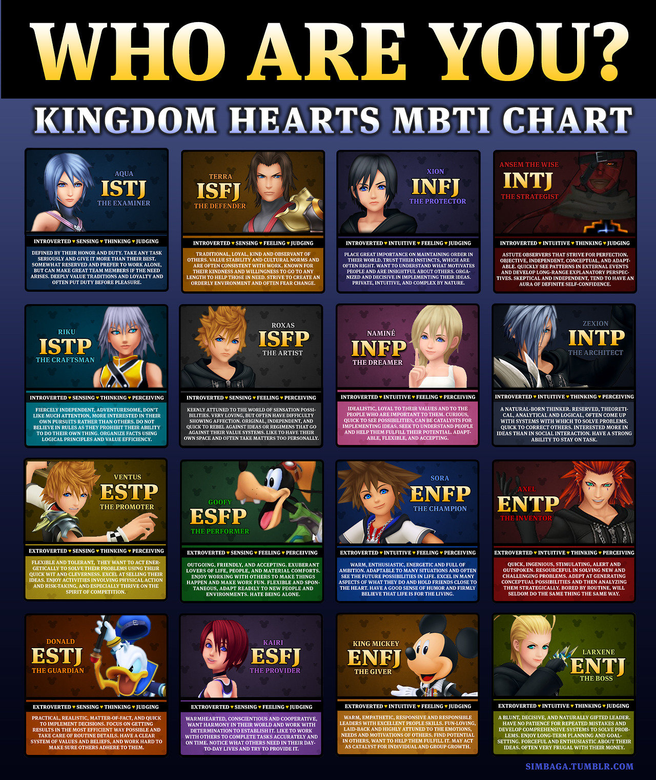MBTI: Descriptions are details