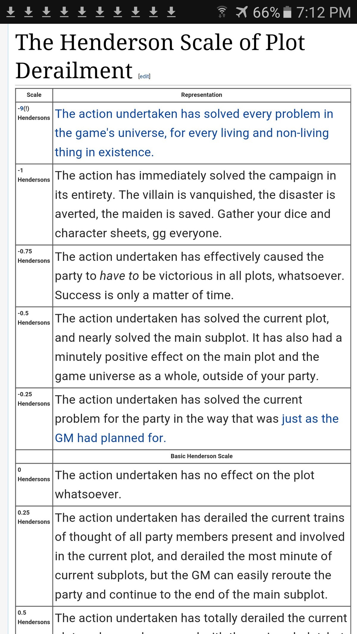 Featured image of post 1D4Chan Henderson Scale