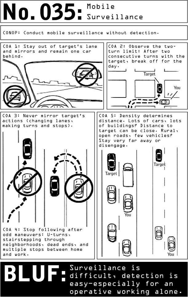 100 Deadly Skills: Part IV: Surveillance