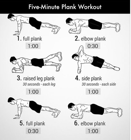 Five Minute Plank Workout