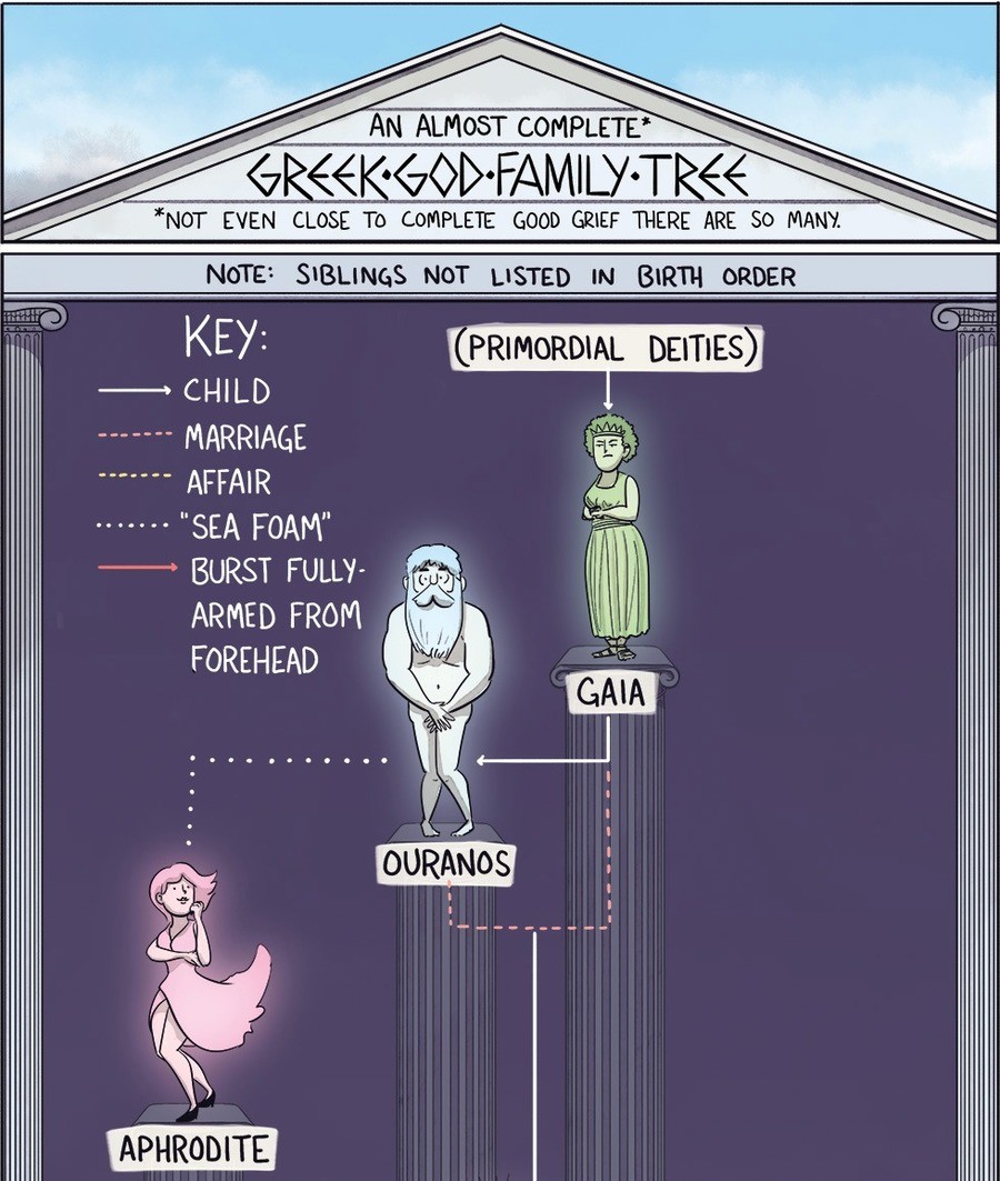 greek god family tree｜TikTok Search