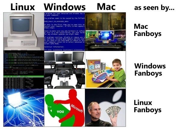 Get Mac For Linux