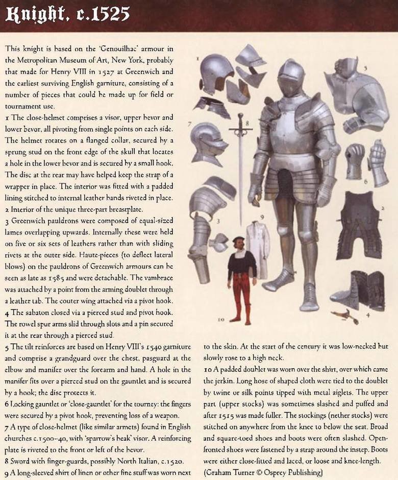 Medieval European armor evolution