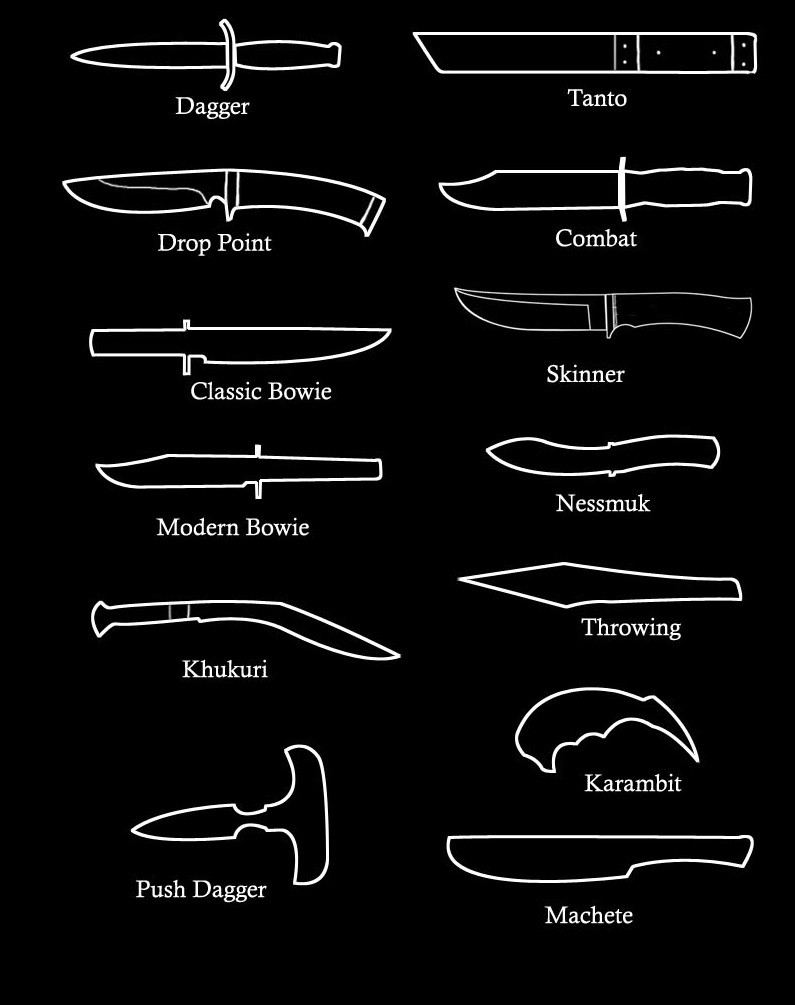 Fixed Blade Knife Styles
