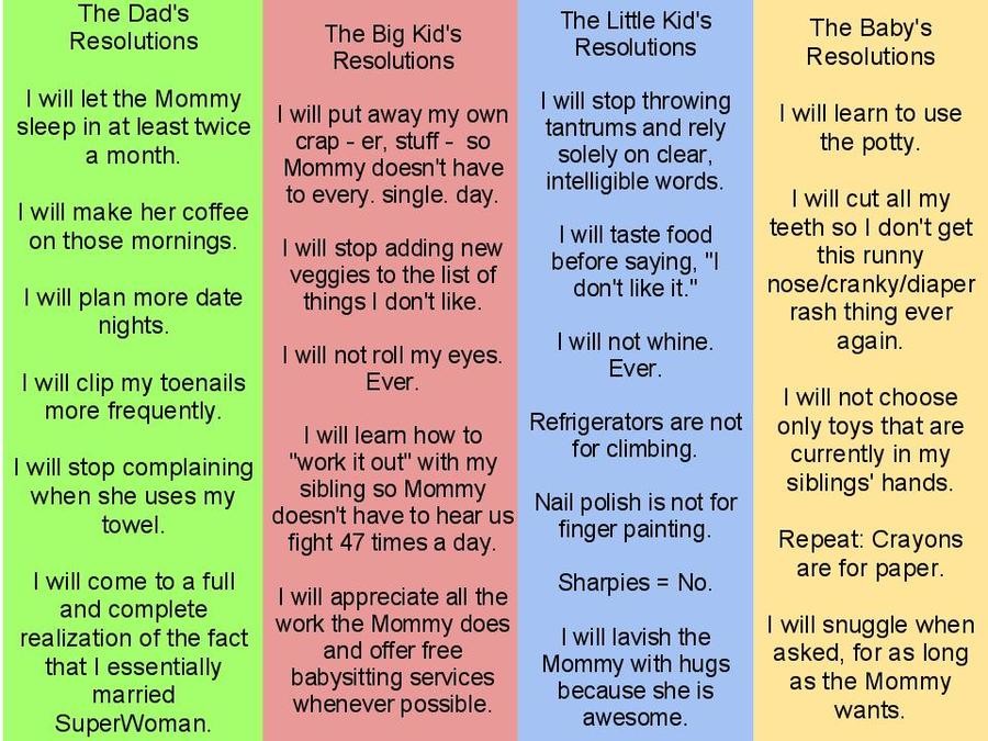New year`s Resolutions. New year Resolutions list. New year Resolutions примеры. Resolution list for children.