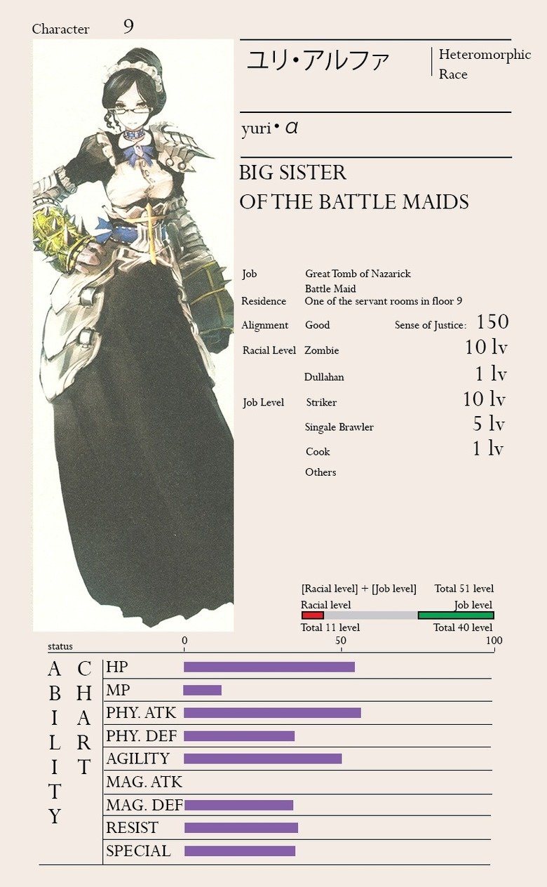 overlord maids