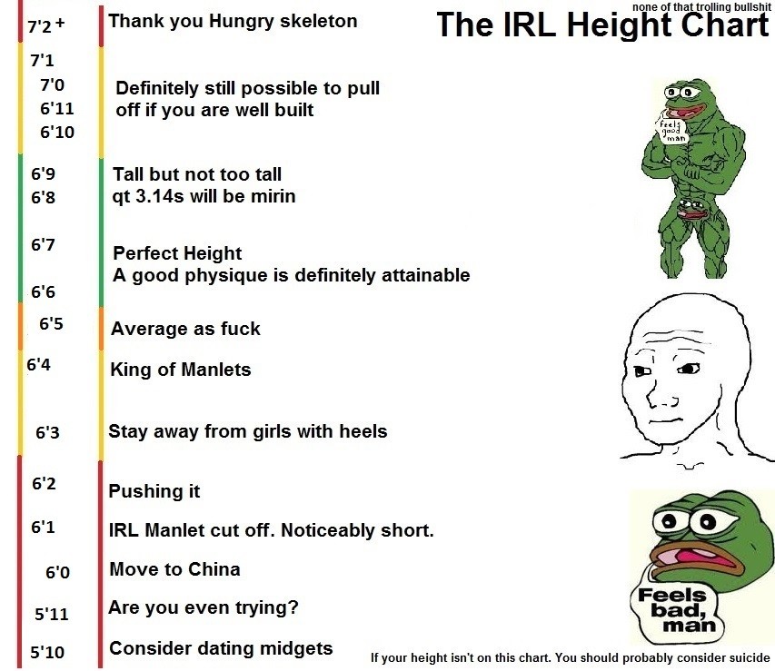 official-height-chart-for-women-r-okcupid