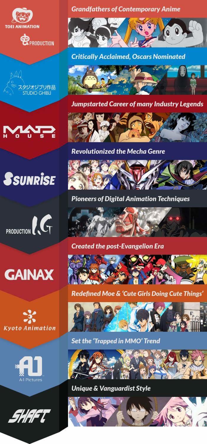 Quick Guide To Anime Studios